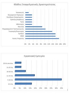 HRM - Profile