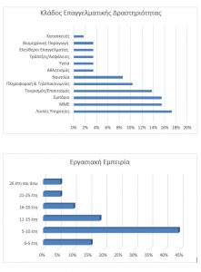 HRM - Profile