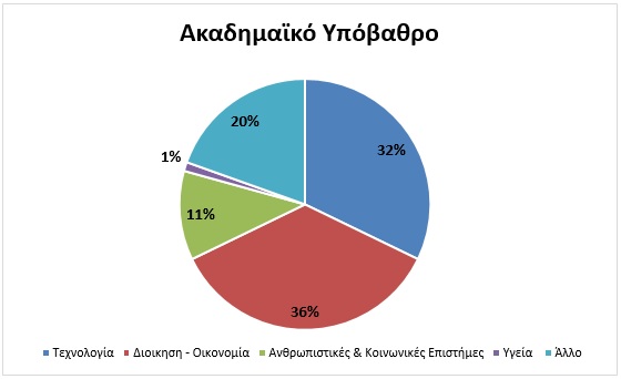 academic-background