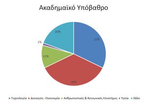 mba-academic-background