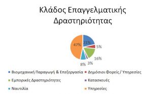 mba-epaggelmatiki-drasthriothta