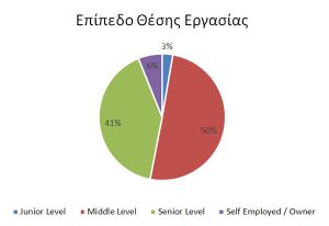 mba-job-position